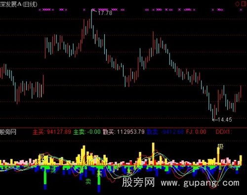 通达信主力资金进出指标公式