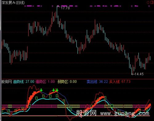通达信大波段指标公式