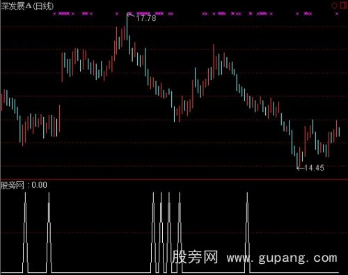 通达信交易护驾选股指标公式 通达信交易护驾选股指标公式