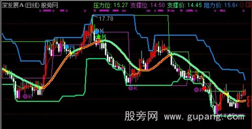 通达信顶低先知主图指标公式 通达信顶低先知主图指标公式