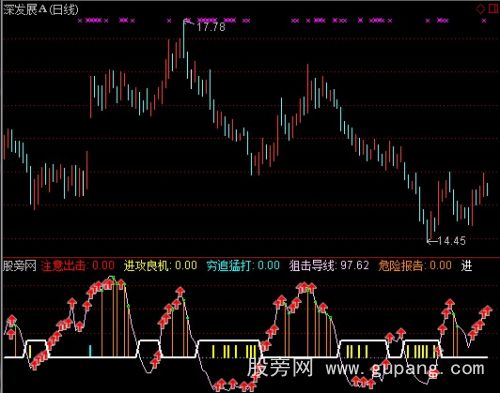 通达信低谷拉升指标公式
