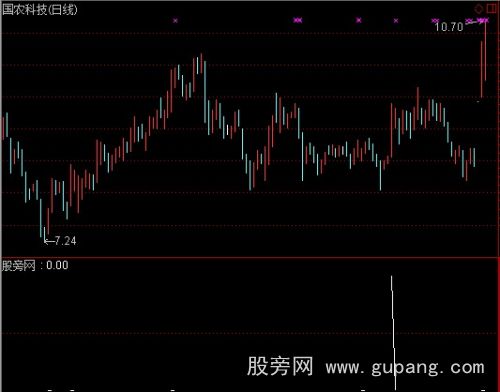 通达信上攻选股指标公式