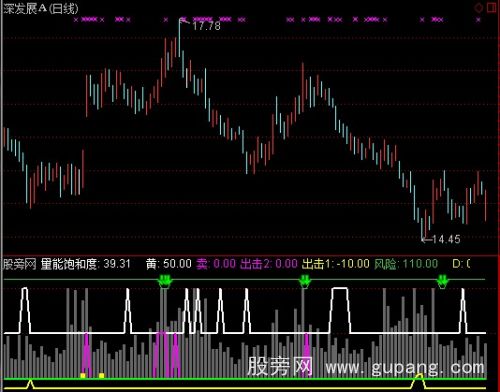 通达信精品买卖点指标公式 通达信精品买卖点指标公式
