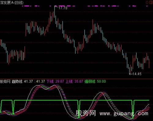 通达信血滴子指标公式