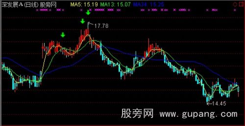 通达信金买点主图指标公式