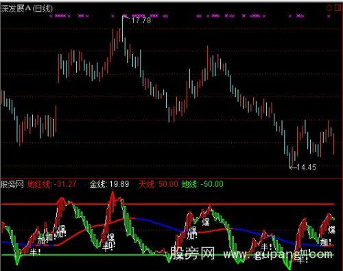 通达信天地间爆发指标公式
