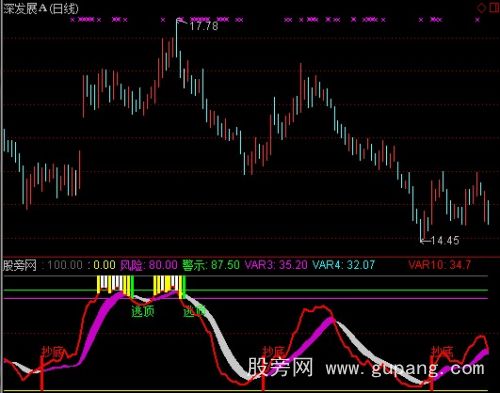 通达信捕捉顶底时机指标公式 通达信捕捉顶底时机指标公式