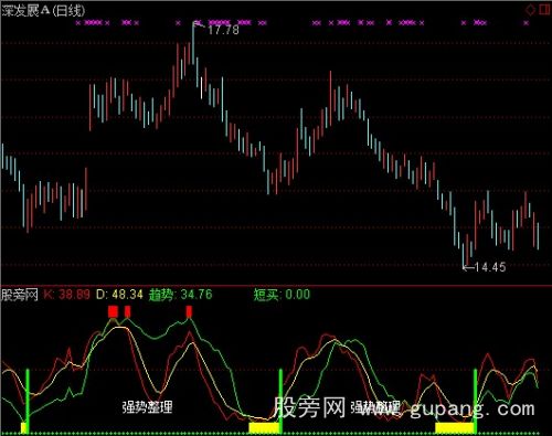 通达信买卖指示灯指标公式