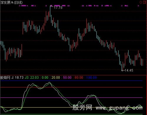 通达信XKDJ指标公式 通达信XKDJ指标公式