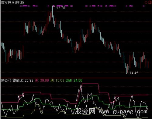 通达信量价比指标公式