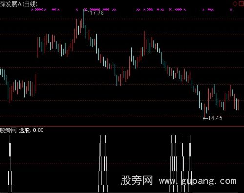通达信公鸡选股指标公式 通达信公鸡选股指标公式