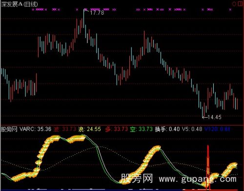 通达信牛股提示指标公式