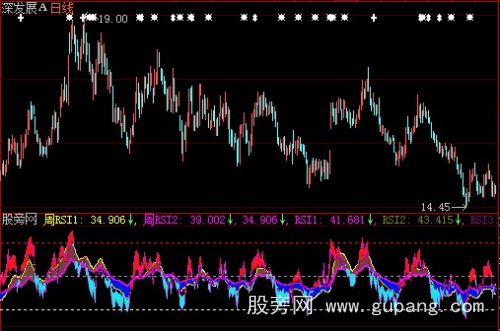 大智慧周日RSI同显指标公式