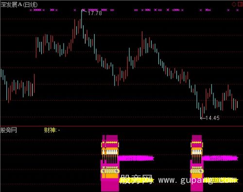 通达信迎财神指标公式