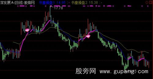 通达信书童操盘主图指标公式