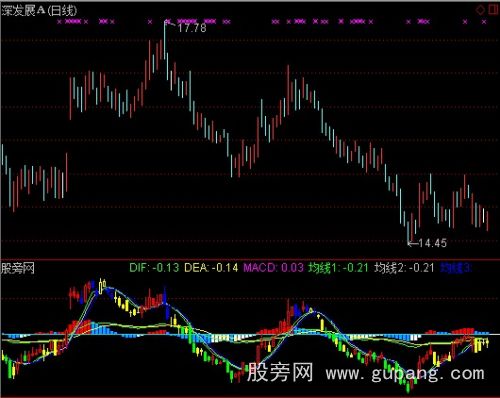 通达信整合机构K线指标公式