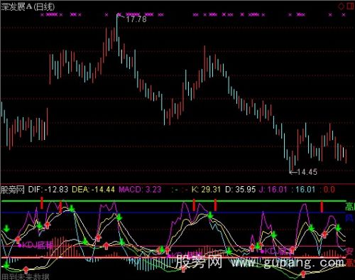 通达信共振风险区指标公式