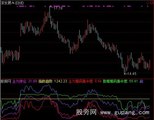通达信主力筹码分布指标公式