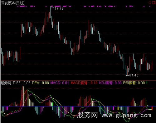 通达信MACD常赚指标公式 通达信MACD常赚指标公式