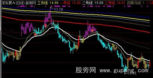 通达信有福均线主图指标公式 通达信有福均线主图指标公式