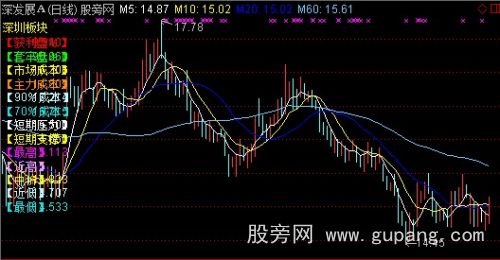 通达信新简单均线主图指标公式