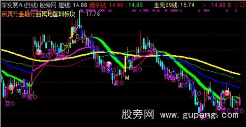 通达信交易指导主图指标公式
