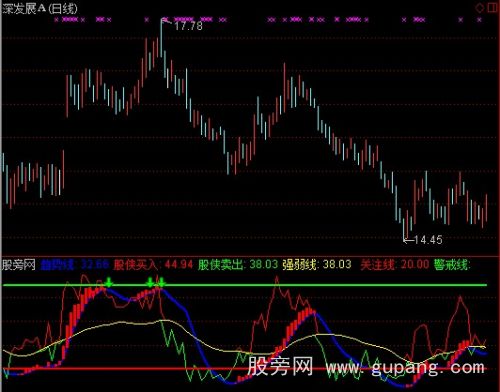 通达信股侠警戒指标公式 通达信股侠警戒指标公式