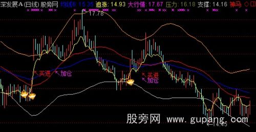 通达信有庄控盘主图指标公式 通达信有庄控盘主图指标公式