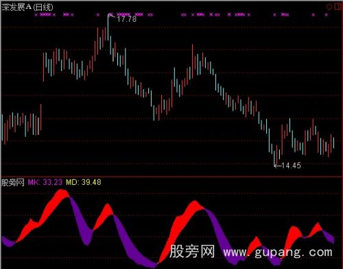 通达信放慢KDJ指标公式