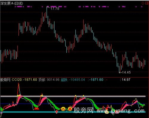通达信强势反弹指标公式
