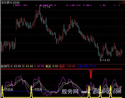 通达信资金过滤指标公式 通达信资金过滤指标公式
