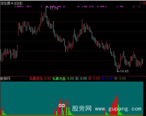 通达信私募观望指标公式