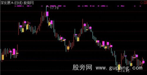通达信短买离场主图指标公式 通达信短买离场主图指标公式