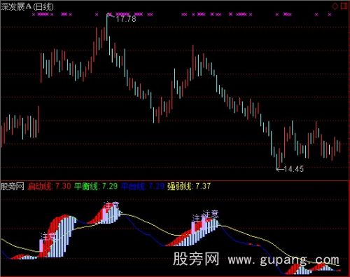 通达信大势所趋指标公式 通达信大势所趋指标公式