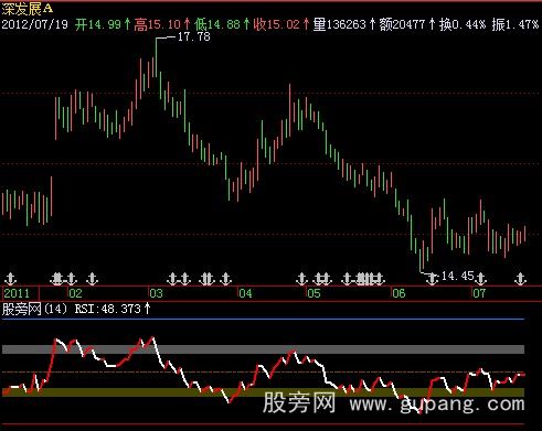 飞狐自用RSI指标公式