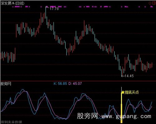 通达信掘底买点指标公式