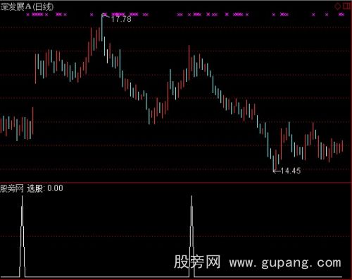 通达信阶段底部形态选股指标公式