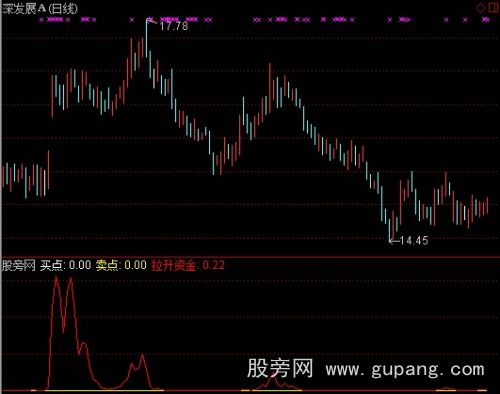 通达信短线拉升资金指标公式