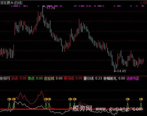 通达信庄拉黑马线指标公式