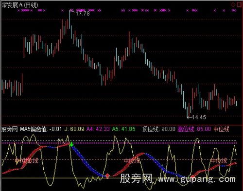 通达信波段监控指标公式