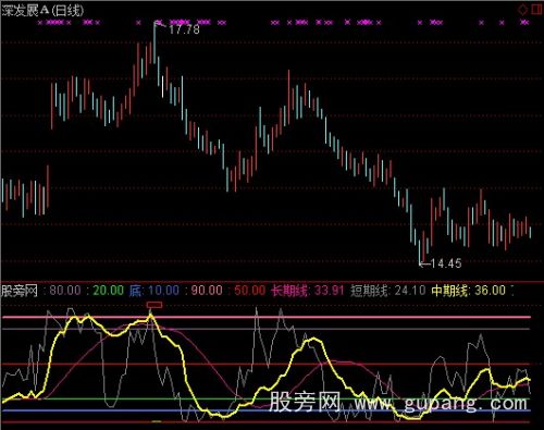 通达信精准顶底指标公式