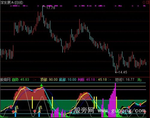 通达信短线获利指标公式 通达信短线获利指标公式