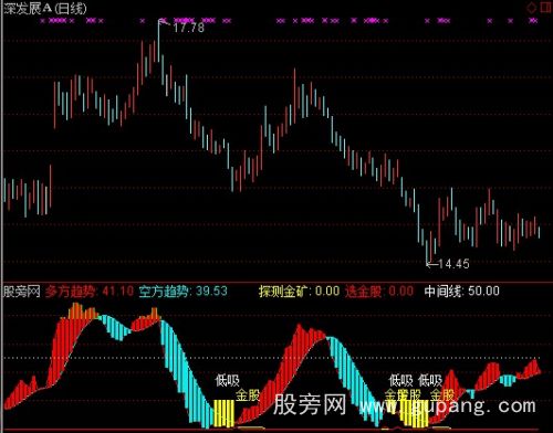 通达信探测金矿指标公式 通达信探测金矿指标公式