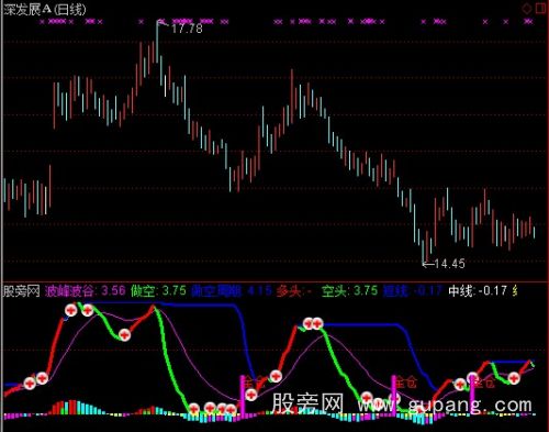 通达信波峰波谷拉升指标公式