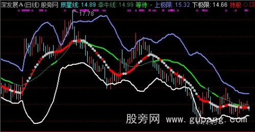 通达信股海无涯主图指标公式