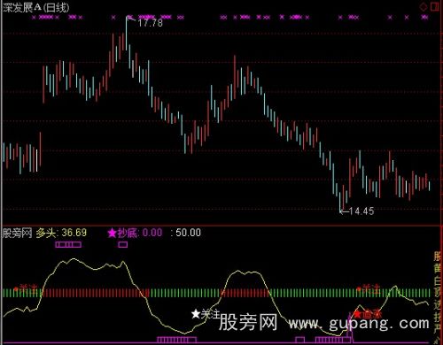 通达信股海聚宝指标公式