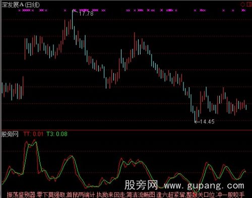 通达信恒古的投机指标公式 通达信恒古的投机指标公式