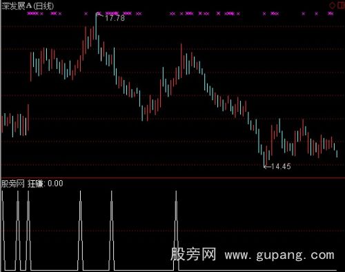 通达信狂赚选股指标公式