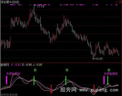 通达信KDJ买卖指标公式 通达信KDJ买卖指标公式