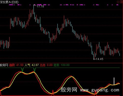 通达信顶天立地趋势指标公式 通达信顶天立地趋势指标公式